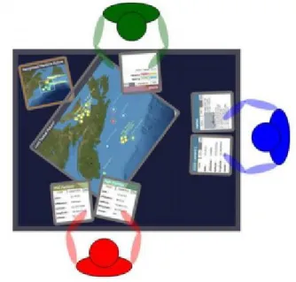 Figure 2: Application of table in naval command and control scenario (Scott et al., 2010, with  permission) 