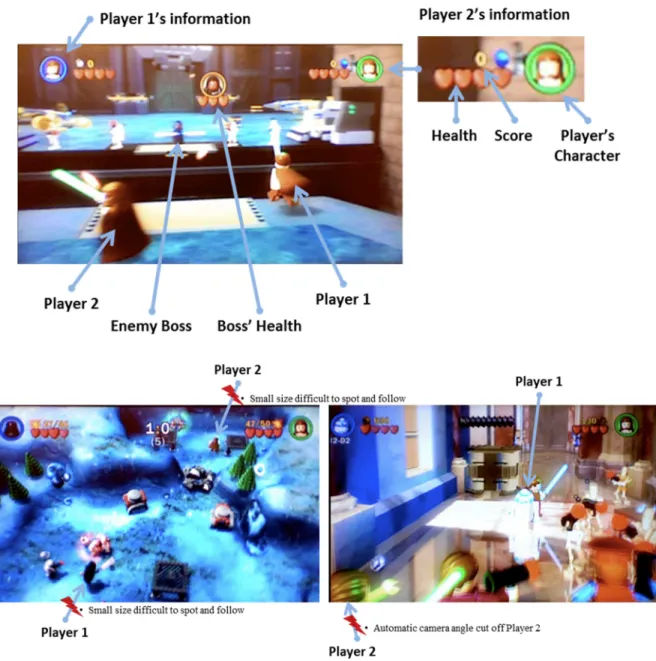 Figure 16: Artifact model of LEGO Star Wars. The top screenshot shows the visual overlays in  the game