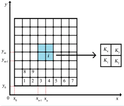 Figure 1. Sketch for the element and node number.        