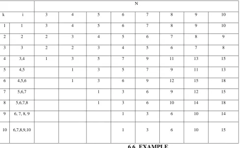 Table 3. No. of processors required in each iteration of Algorithm 2 