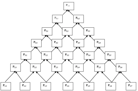 Fig. 5 :  Parallel construction of CYK – pyramid for finding FRP. 