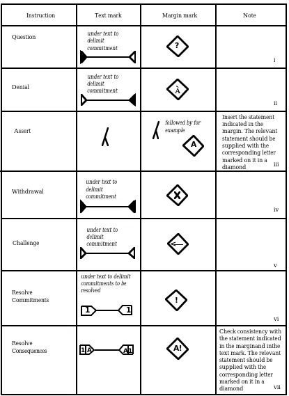 Table 5Figure 2 illustrates how this mark is used. In this example the marker,uncertain of the truth of the statement that the B-subscriber is a member