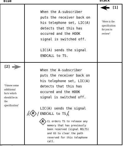 Figure 419