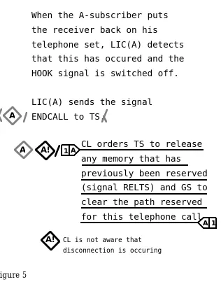 Figure 520