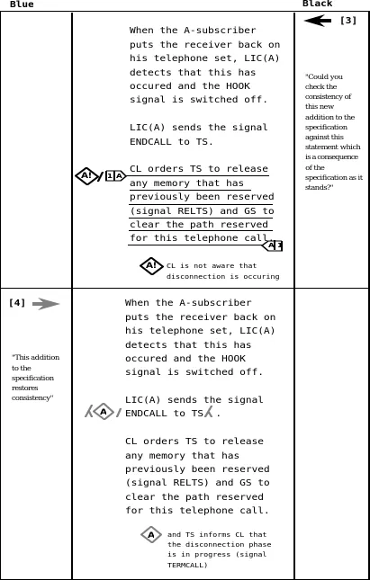 Figure 621