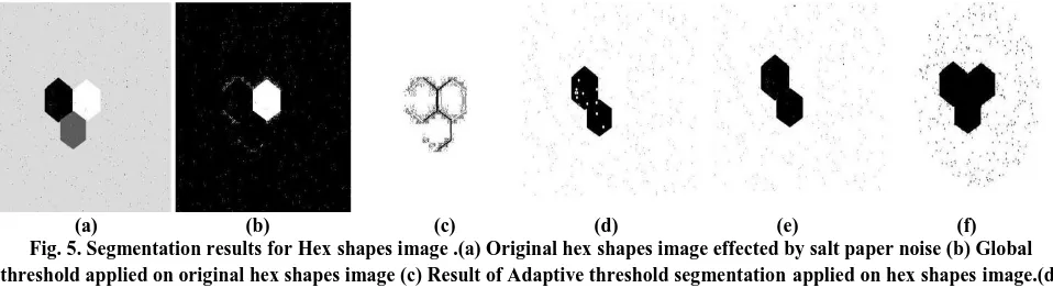 Fig 2. Segmentation results for Eye image .(a) Original eye image effected by salt paper noise (b) Global threshold applied on 