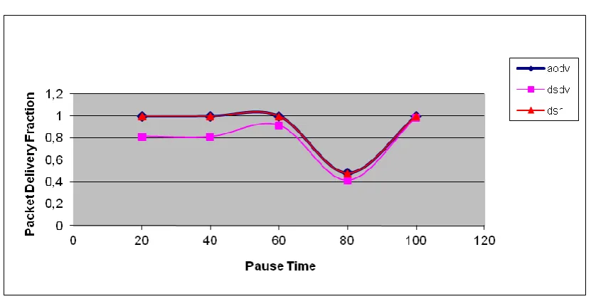 Table 1: Simulation parameters  