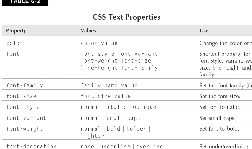 TABLE 6-2CSS Text Properties