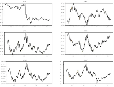 Table 2.1 Summary statistics of log price changes:
