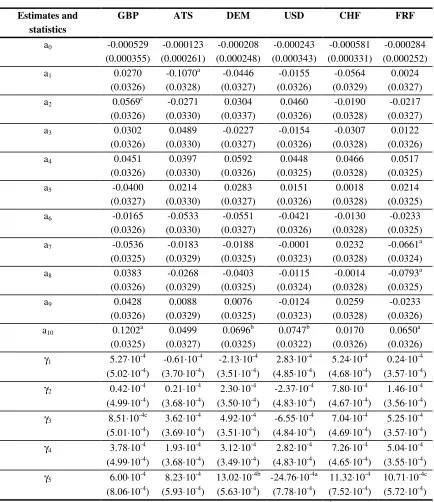 Table 2.4 Estimating the mean equation for GARCH(1,1)  r
