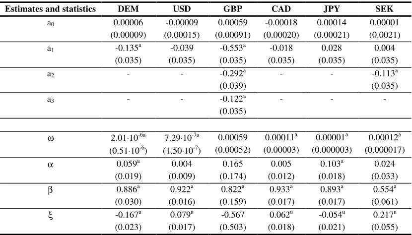 Table 3.1