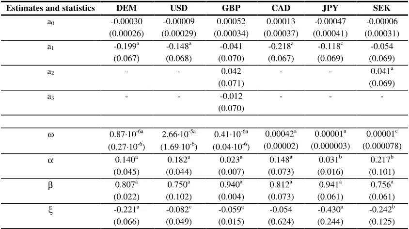 Table 3.2