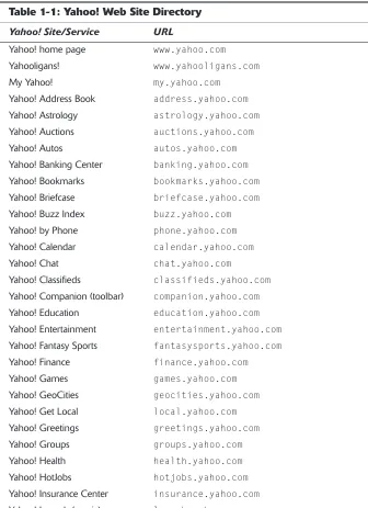 Table 1-1: Yahoo! Web Site Directory 