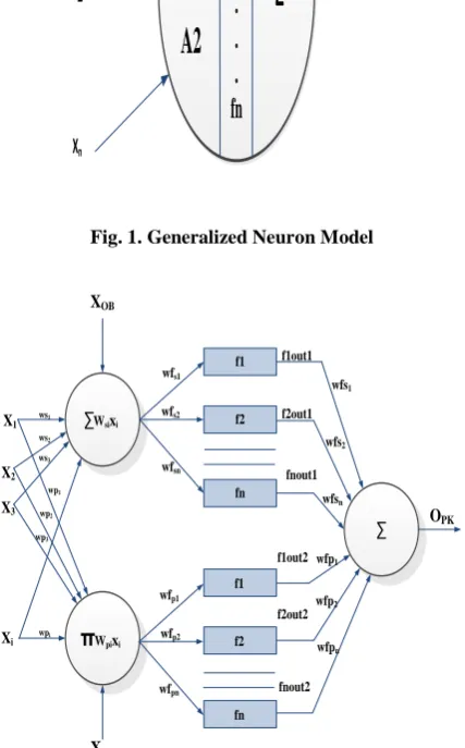 Fig. 1. Generalized Neuron Model 