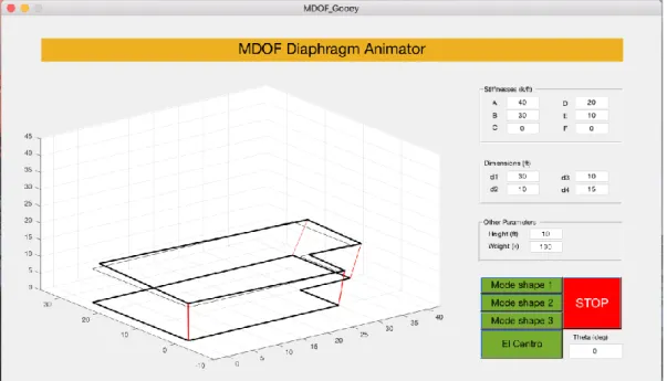 Figure 9. Rigid diaphragm virtual experiment   Multiple Degree of Freedom System: Planar Frames 