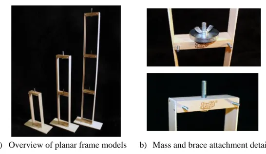 Figure 10. Planar frame models   Summary of Student Assessment 