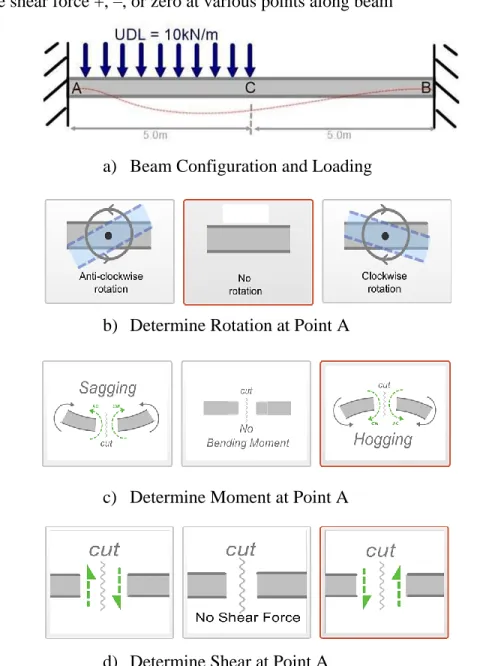 Figure 2: Samples of Beam Multiple Choice (Image) Questions 