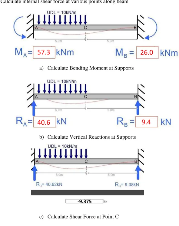 Figure 3: Samples of Beam Calculation (Numeric Fill-In) Questions 