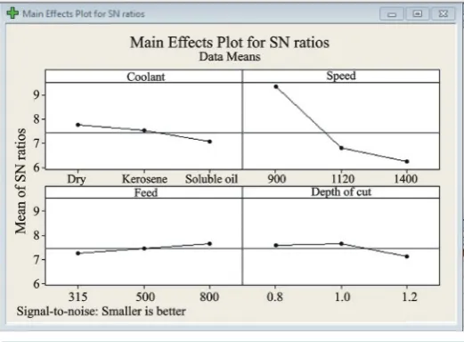 Figure 11. Main effects plot for fuzzy grade.                             