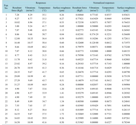 Table 3. Normalized responses.                                                                            