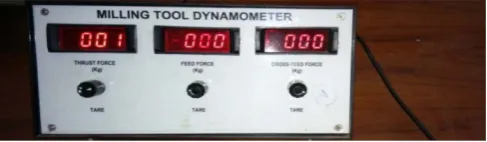 Figure 3. Thermocouple placed at contact of work piece and tool.     
