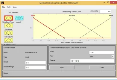 Figure 5. Membership function for resultant force.                                                 