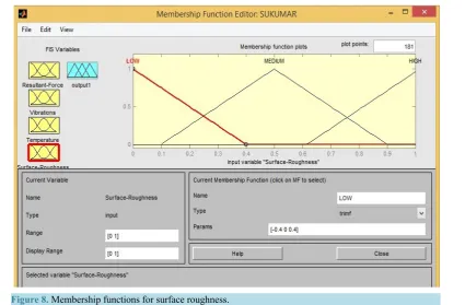 Figure 9. Membership functions for performance.                                                