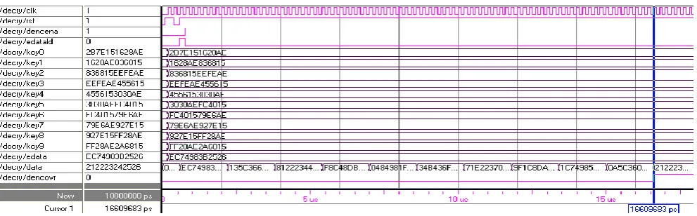 Figure.4.2: Post-Route Simulation waveform for Encryption Block 