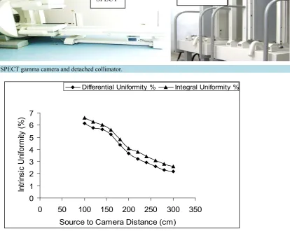 Figure 1. SPECT gamma camera and detached collimator.                                                                   