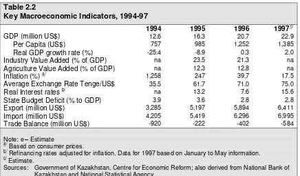 Table 2.2Key Macroeconomic Indicators, 1994-97