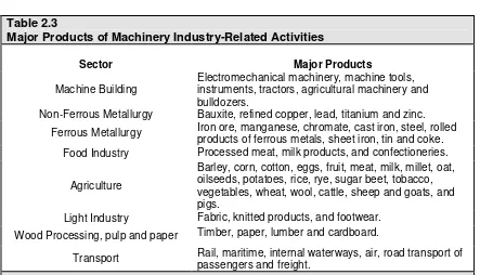 Table 2.3Major Products of Machinery Industry-Related Activities