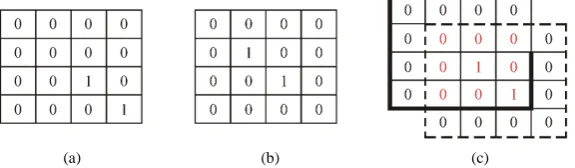 Figure 1. Main schematic of the correlation matching idea. 