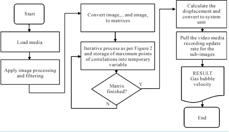 Figure 3. Media processing from raw 3D format (a) [3] up to final enhanced quality before cropping (c)