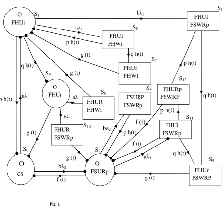  Fig. 1 Up-state 