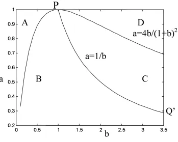 Fig.1 Discrete-time Samuelson’s multiplier-accelerator diagram.