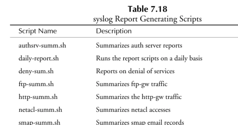 Table 7.18syslog Report Generating Scripts