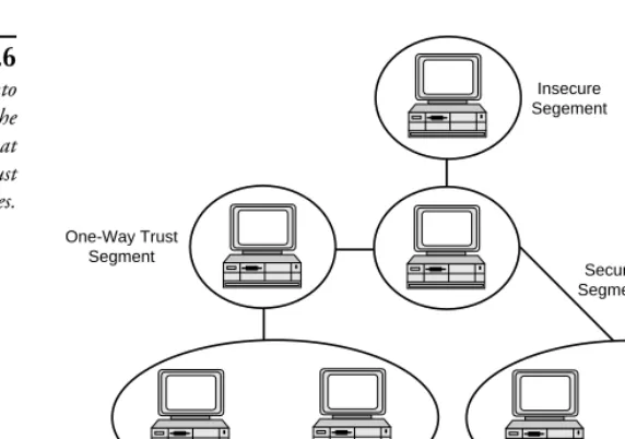 Figure 6.6A partitioning into