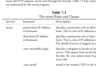 Table 7.2The netacl Rules and Clauses