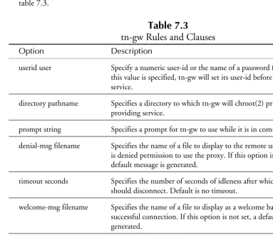 table 7.3.Table 7.3