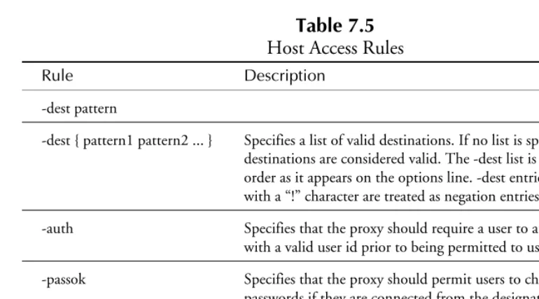 Table 7.5Host Access Rules