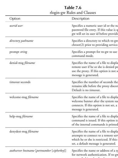 Table 7.6rlogin-gw Rules and Clauses