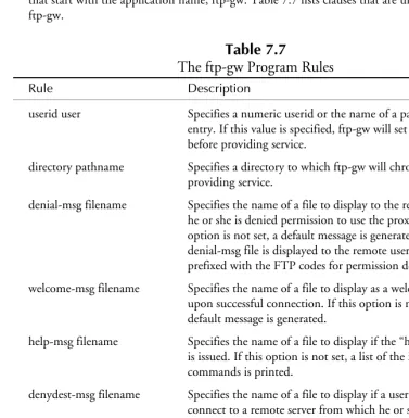 Table 7.7The ftp-gw Program Rules