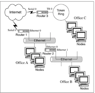 Figure 1.8   Real-world IP network example. 