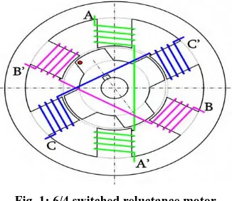 Fig. 1: 6/4 switched reluctance motor 