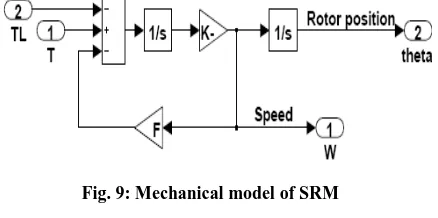 Fig. 9: Mechanical model of SRM 