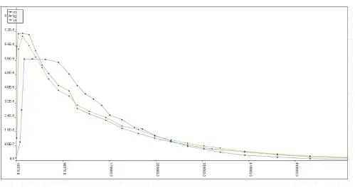 Figure 6. Risk table supplied with Query and Evidence 