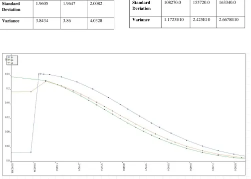 Figure 8    Prediction of Academic Excellence of  3 different Institutions  C1,C2 &C3