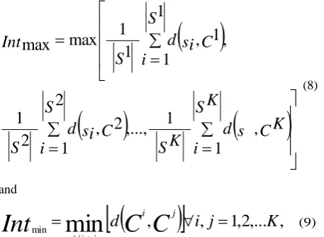 Figure 2.   Graphical representation 5.performance  of the of the distance measures on Dataset 3 EXPERIMENTAL RESULTS 