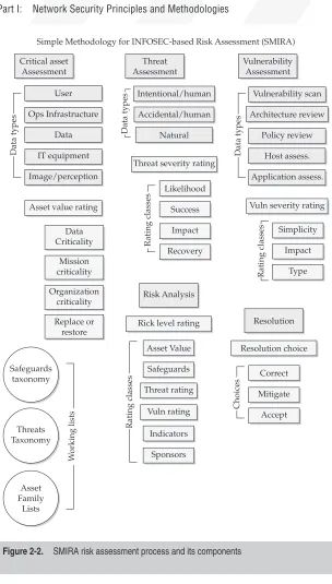 Figure 2-2.SMIRA risk assessment process and its components