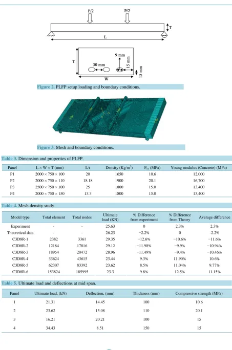Table 3. Dimension and properties of PLFP.                                                                    